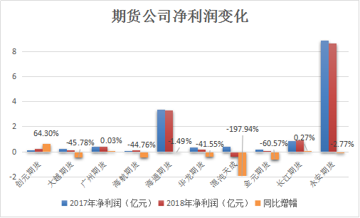 来源：新浪期货