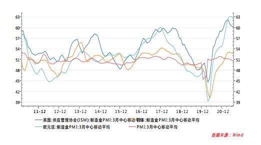 中银国际:需求下滑 铜冲高回落
