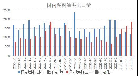 国信期货:原油持续震荡 燃油筑底