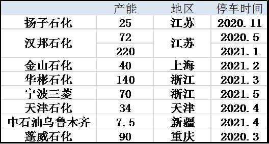 信达期货:PTA:全年供应过剩 阶段性错配和成本主导