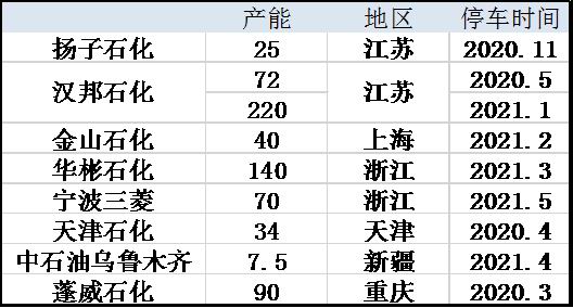 信达期货：PTA：全年供应过剩 阶段性错配和成本主导