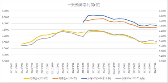 中加基金配置周报:国内预期回落,海外利率走高