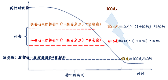 数据来源：如是金融研究院
