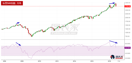 2019 各省经济指标_2019年1月江西省主要经济指标(3)