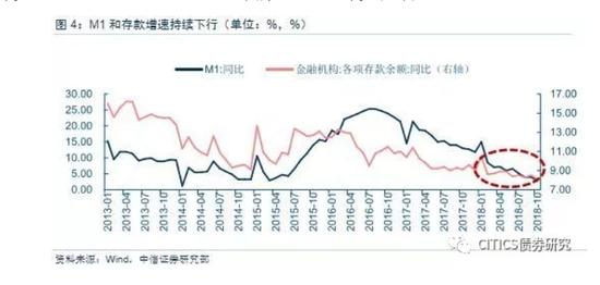 中信:国库现金定存利率破4% 提前安排应对跨年