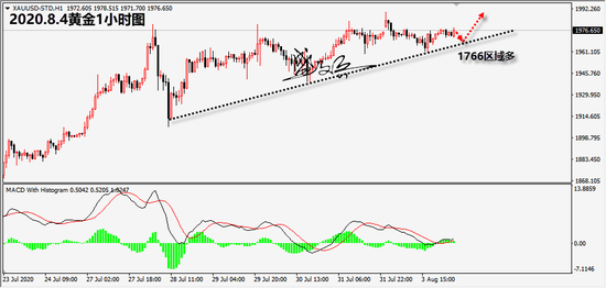 盛文兵:黄金高位震荡持续上扬 欧美7月制造业扩张