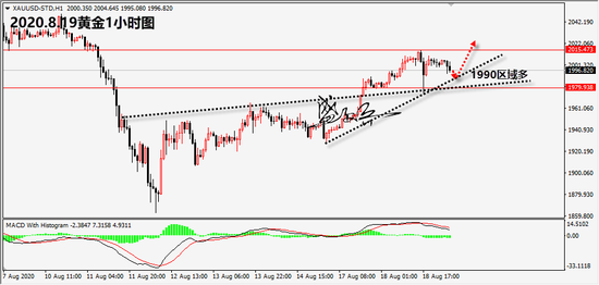 盛文兵:美元创两年新低 黄金1990区域多