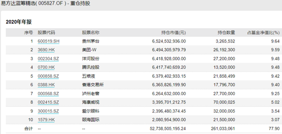 颐海国际涨近16%股价创新高 获公募基金一哥加仓