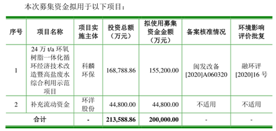 “环洋股份IPO：毛利率波动较大 大客户身兼供应商