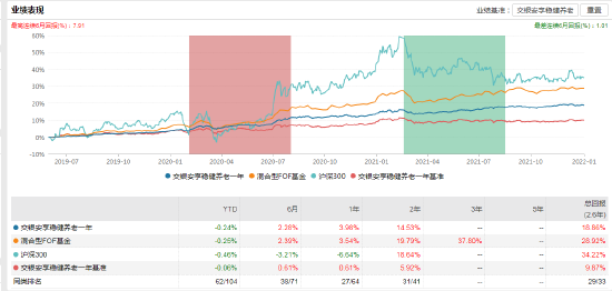 数据来源：WIND  数据截止：2022-01-04