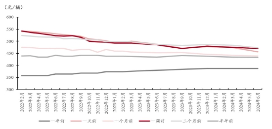 中银国际:地缘局势影响 油价或仍偏强走势
