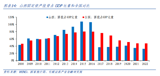 蒋飞:山西经济分析报告