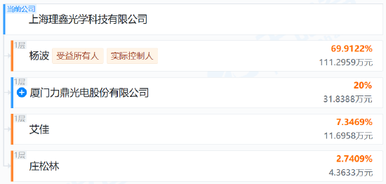 图源：天眼查