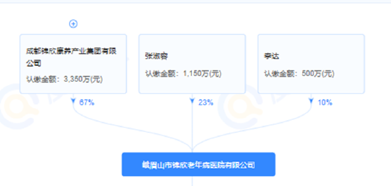 　（资料来源：企查查）