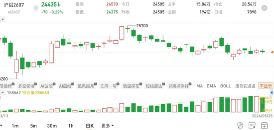 图片来源：国泰君安期货app