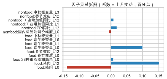 资料来源：东海期货研究所，同花顺iFinD