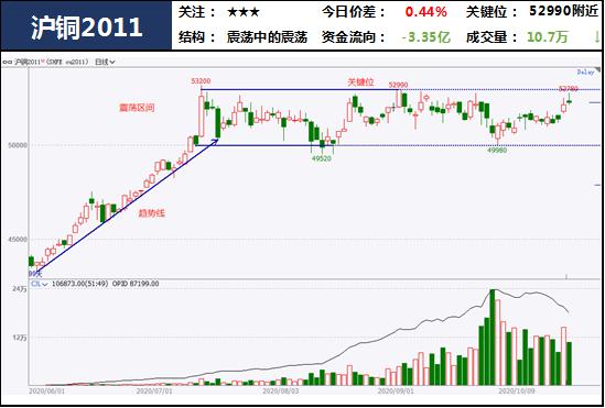 中粮期货  试错交易：10月23日市场观察