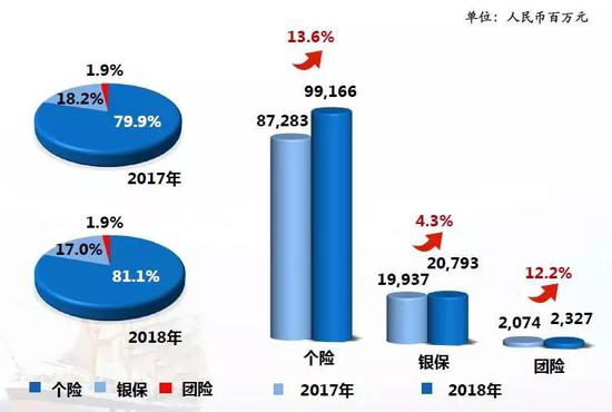 可复制的新华保险转型路径:新业务价值四年翻