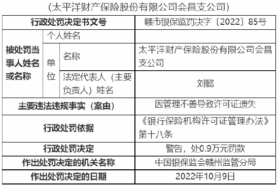 因管理不善导致许可证遗失 太平洋产险会昌支公司被罚0.9万元