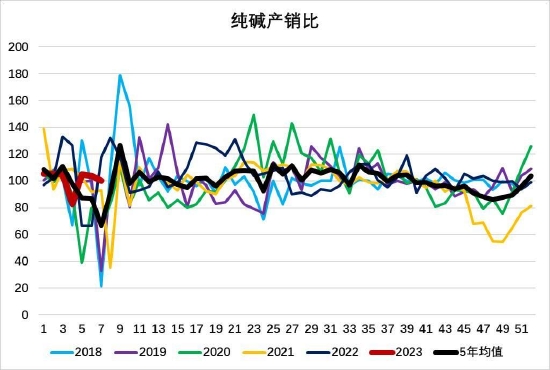 大越期货：玻璃：高库存压制价格 中长期强需求预期仍存