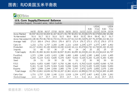 玉米：市场波动剧烈！趋势单需当心了
