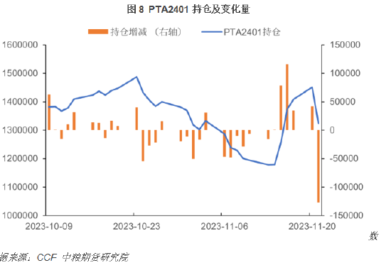 【中粮视点】PTA:需求究竟怎么样?