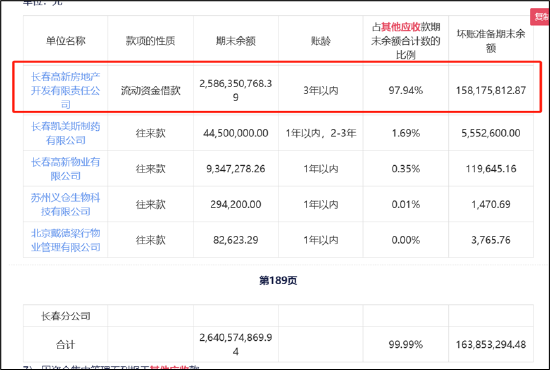 来源:公告