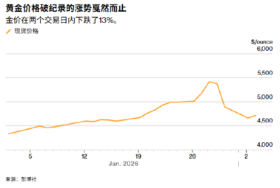 抖音直播间互动下单,如何自助轻松购物?