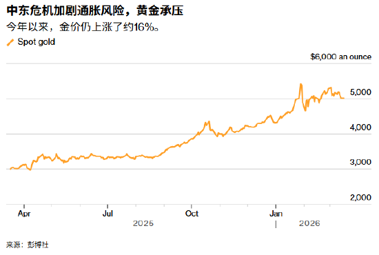 ATFX:5000美元拉锯战:黄金进入超级央行周考验