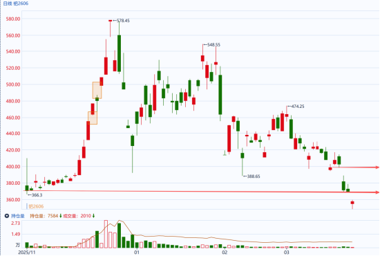 图片来源：同花顺期货通