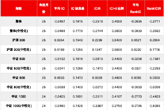 数据来源：Wind，源达信息证券研究所