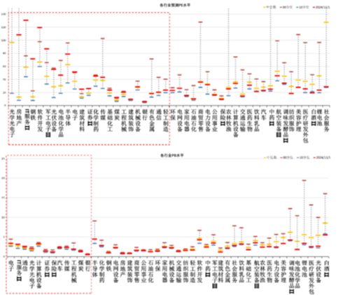 数据开始:Wind,中加基金;截止2024年11月1日;分位数为夙昔5年。