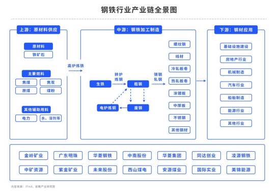 【中粮视点】黑色：螺纹向上更容易