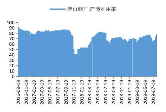 广金期货:黑色承压运行 短期低位有支撑