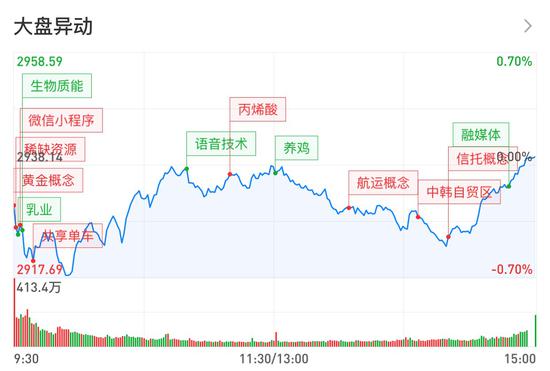 龙虎榜全解析：正邦科技放量涨停！北向资金狂买2亿