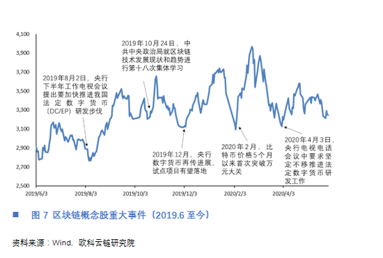  7 区块链概念股重大事件（26至今）