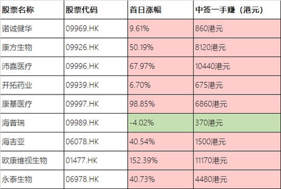 艾德证券期货:德琪医药递表港交所 摩根高盛保荐或成打新“黑马”