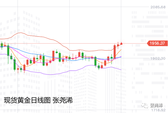 张尧浠:大选不定风险减弱 黄金1962下方动力欠佳