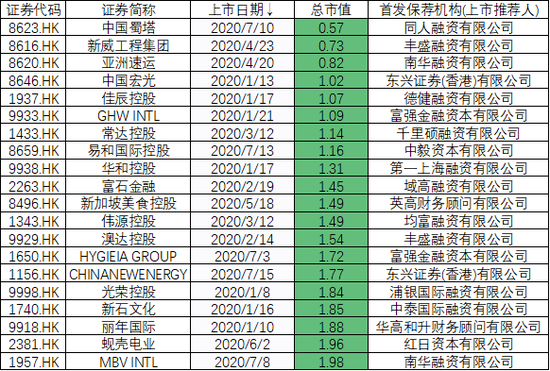 又是富强金融：港股套路拨是什么？亚东集团顶头槌从高点亏百万