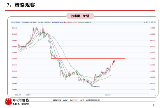 期货大咖聊大宗：沪锡供应有收缩预期 短期关注逢低买入配置策略