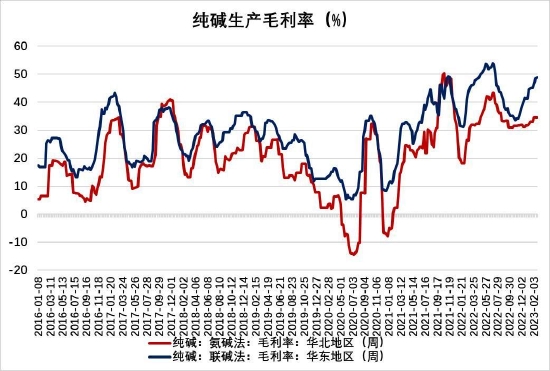 大越期货：玻璃：高库存压制价格 中长期强需求预期仍存