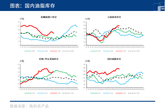 油脂：天气是关键，双报告多空互现！