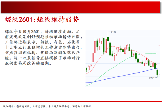 中天期货:螺纹短线维持弱势 玻璃在下一台阶