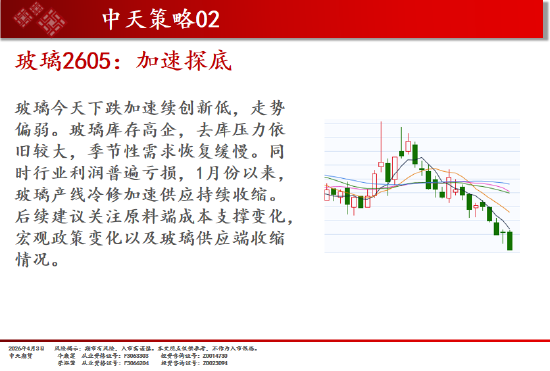 中天期货:商品指数持续区间震荡 纯碱弱势延续  第16张