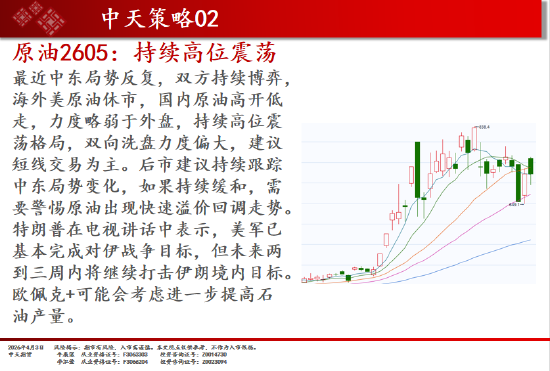 中天期货:商品指数持续区间震荡 纯碱弱势延续  第4张
