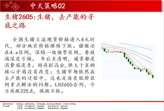 中天期货:商品指数持续区间震荡 纯碱弱势延续  第18张