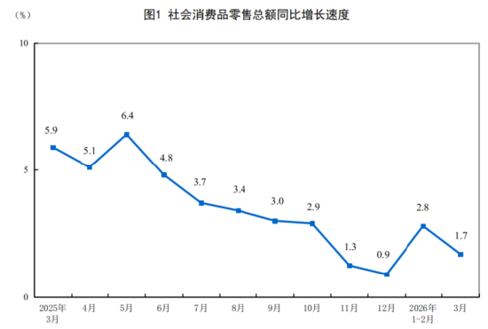 资料来源：国家统计局