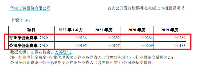 来源:招股书