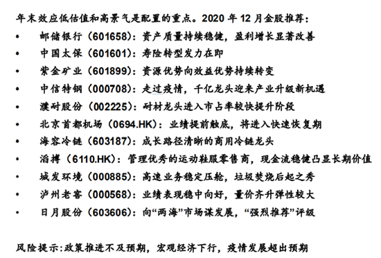 东兴证券：11月金股组合盈利2.49% 12月荐股名单出炉