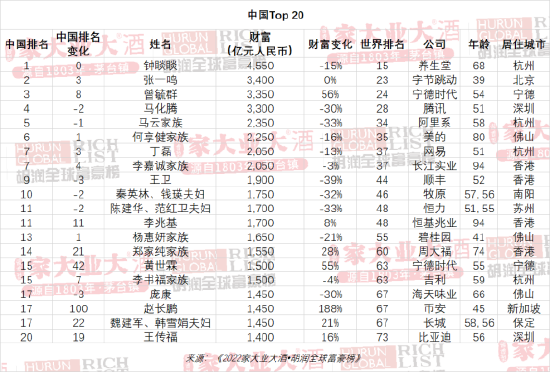 全球币种排行榜_科威特货币(全球货币排行榜)